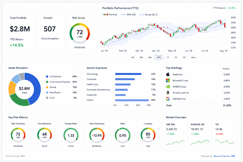 financial dashboard